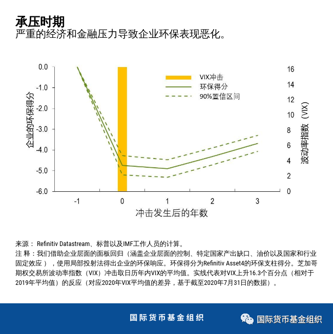 在持续的卫生和经济危机中，企业领导者如何应对环保危机