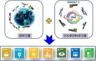 中国成功发射全球首颗专门服务联合国2030年议程科学卫星